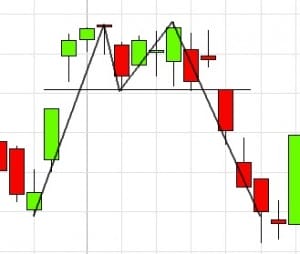 Description du double top