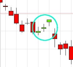 trois methodes description des 3 methodes