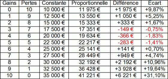 tableauMM money management