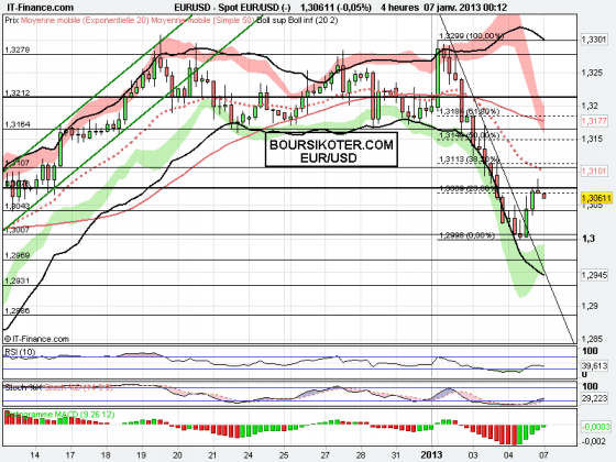 euro usd