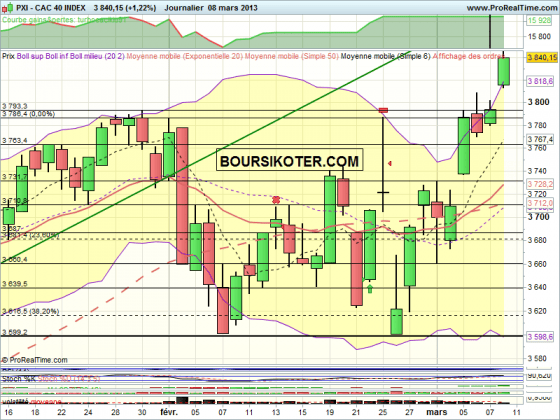 cac 40