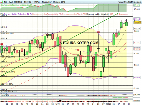 cac 40