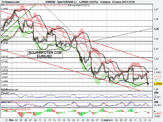 euro usd