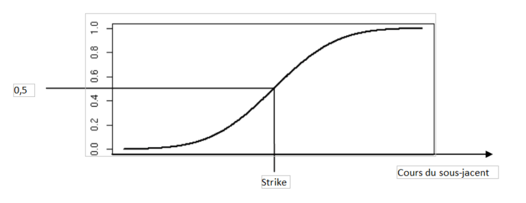 delta option
