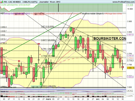 cac 40