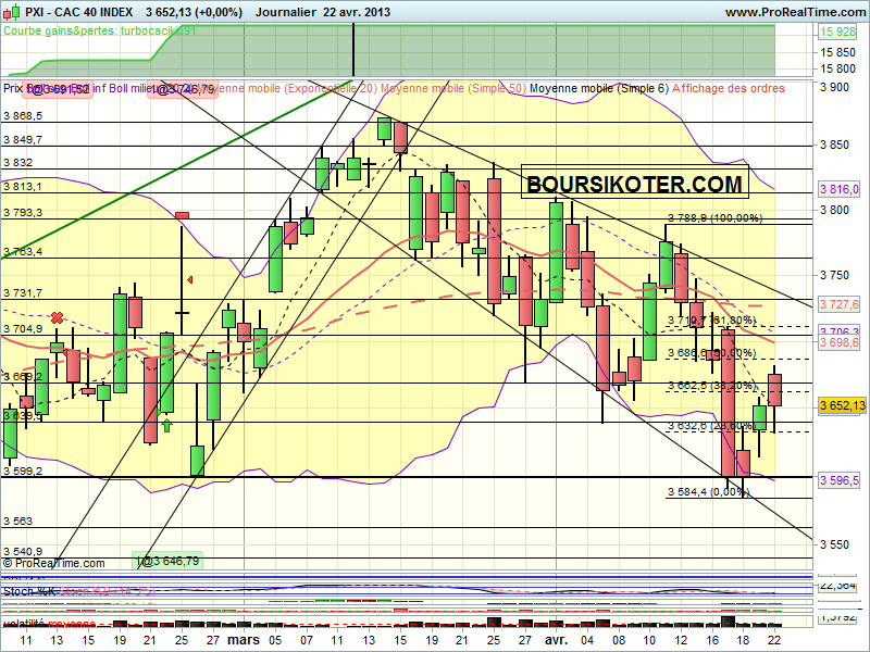 cac 40