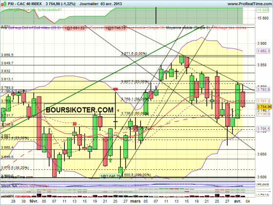 cac 40