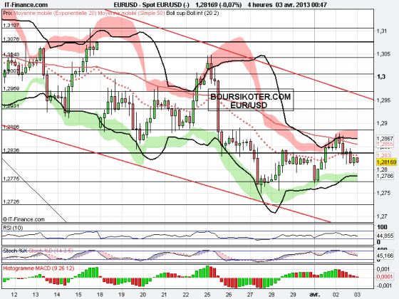euro usd