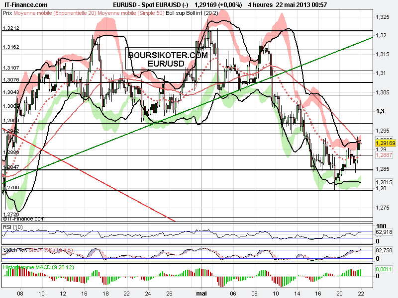 euro usd