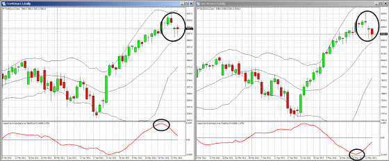 decorrelation cac 40 dax 30