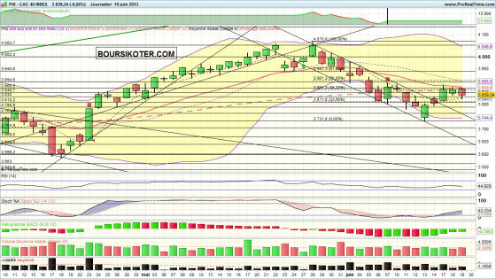 cac 40