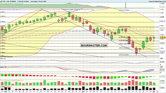 CAC 40 INDEX