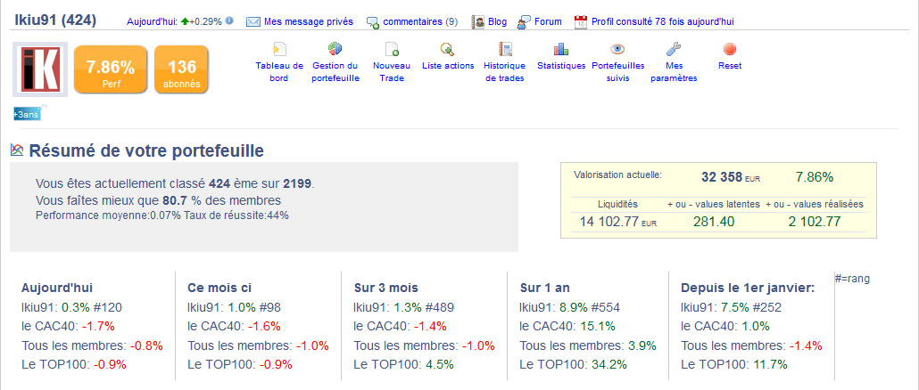 portefeuille boursier