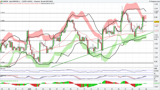 usd
