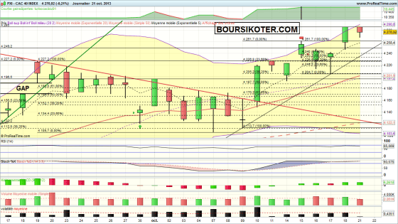 cac 40