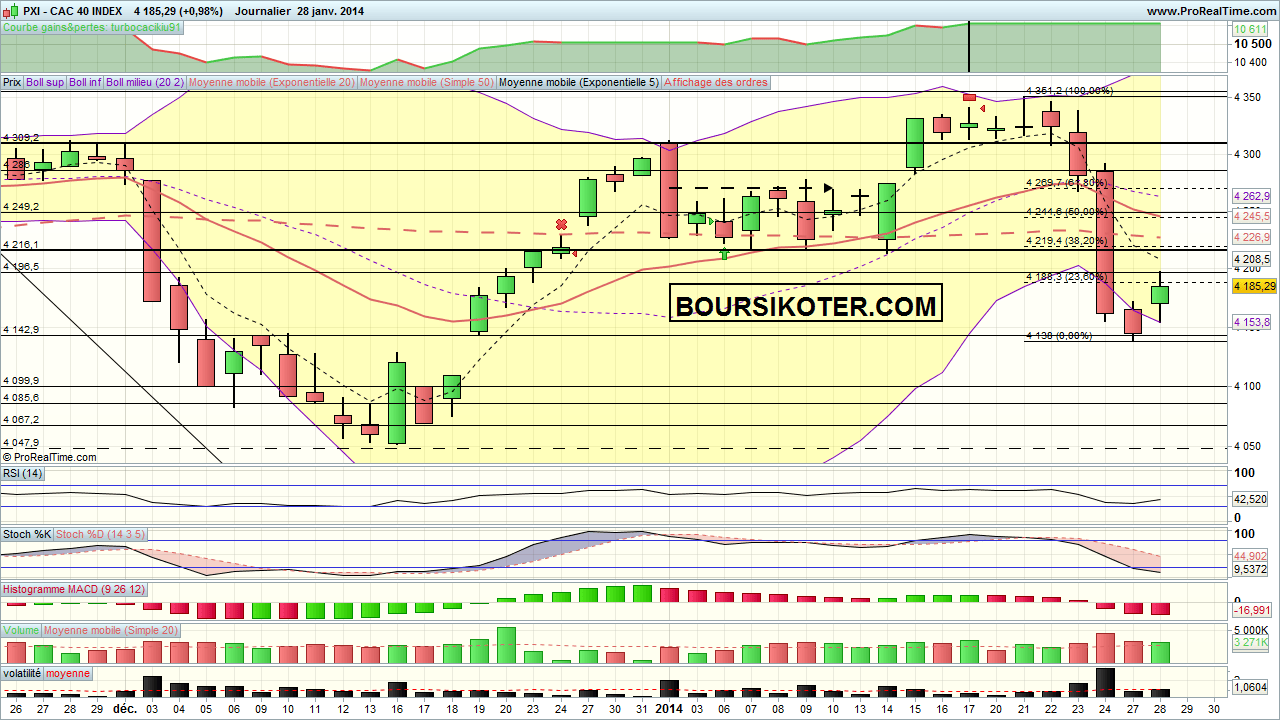 cac 40