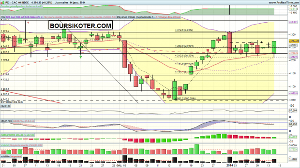 cac 40