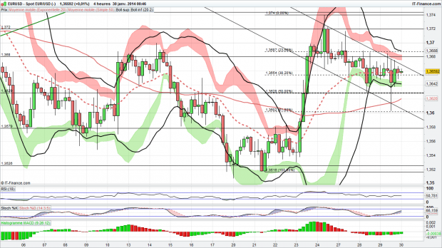 eur usd