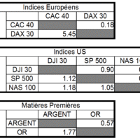 correlation cac dax