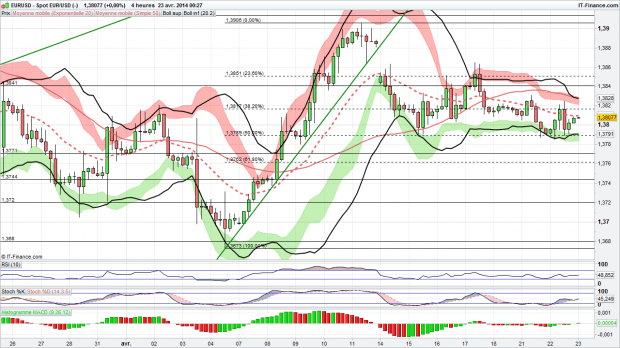 eur usd