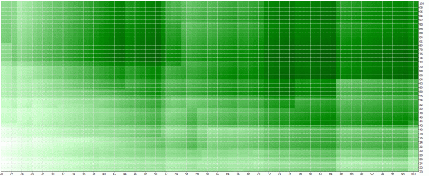 statistique cac 40