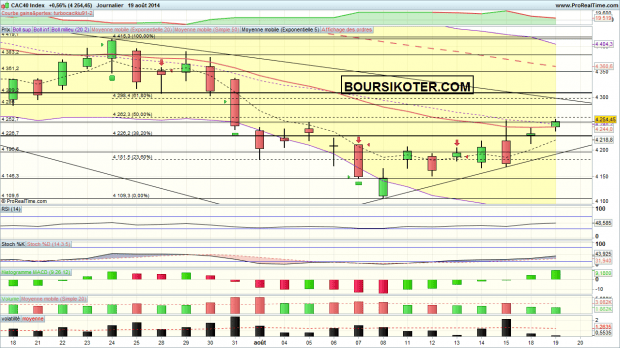 cac 40