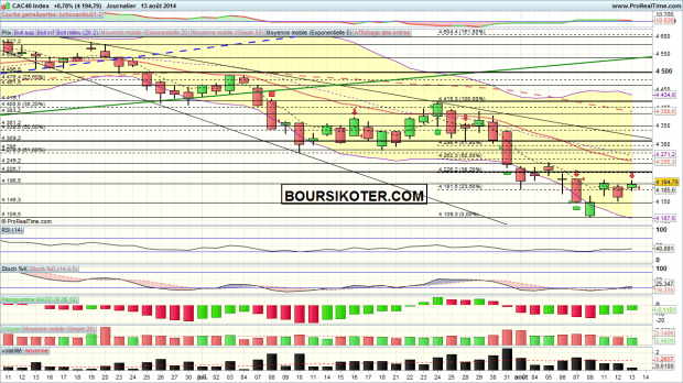 cac 40