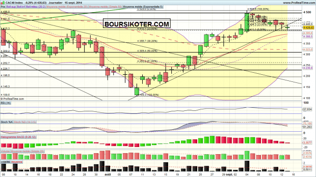 CAC40 Index