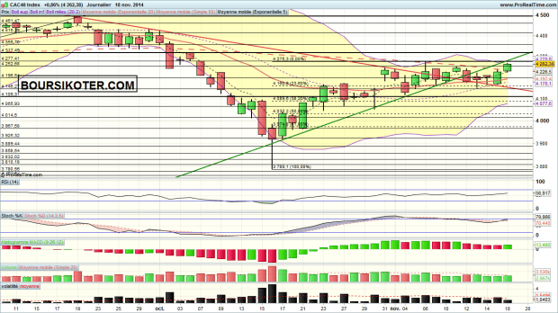 analyse cac 40