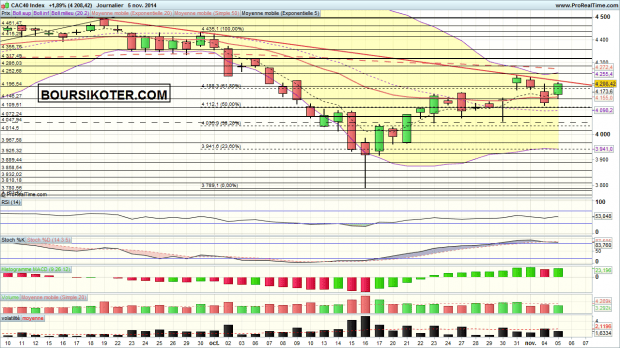 cac 40