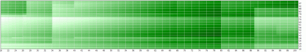 statistiques cac 40