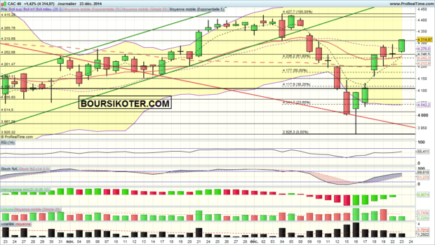 cac 40