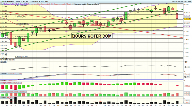 cac 40