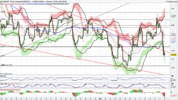 eur usd