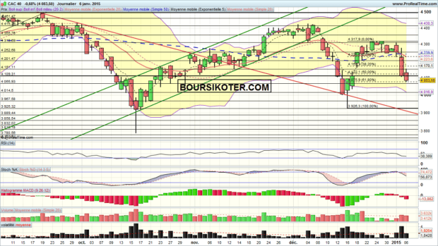 cac 40