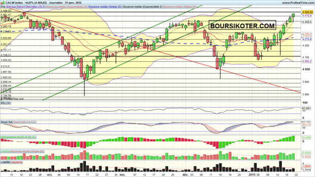 cac 40
