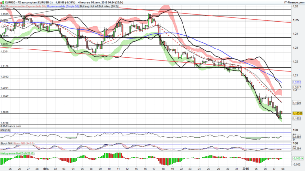 eur usd