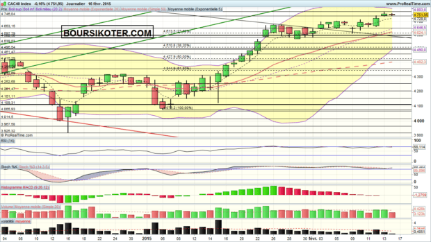 cac 40