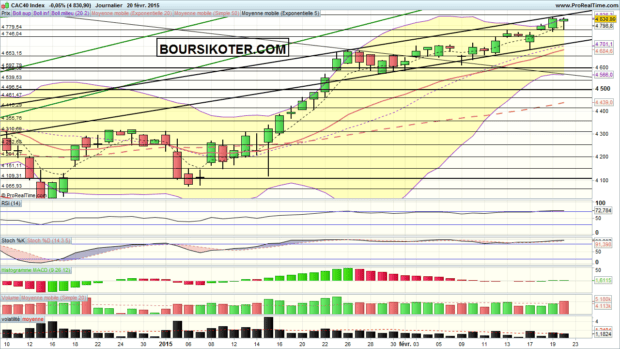 cac 40