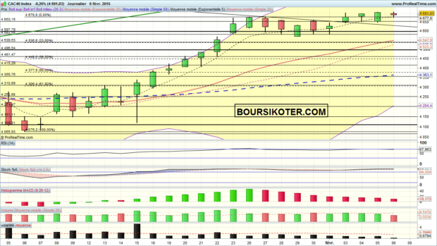 cac 40