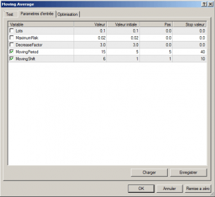 optimisation metatrader