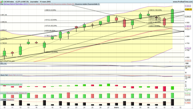 CAC 40
