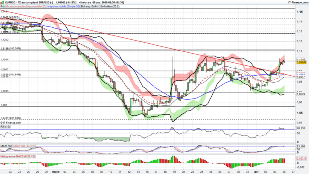 eur usd