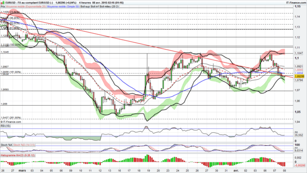 eur usd