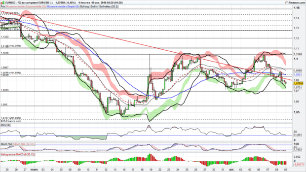 eur usd