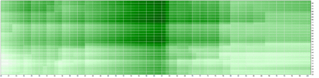 statistiques trading cac40