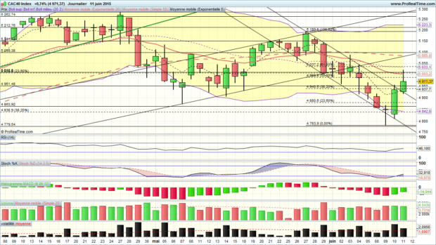analyse strategique cac 40