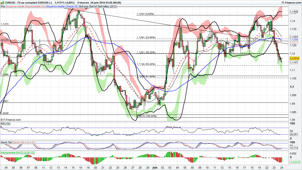 analyse technique eur usd