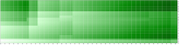 strat&eacute;gie cac 40