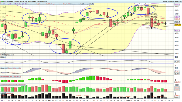 analyse technique cac 40